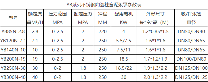 不銹鋼陶瓷柱塞泵型號(hào)